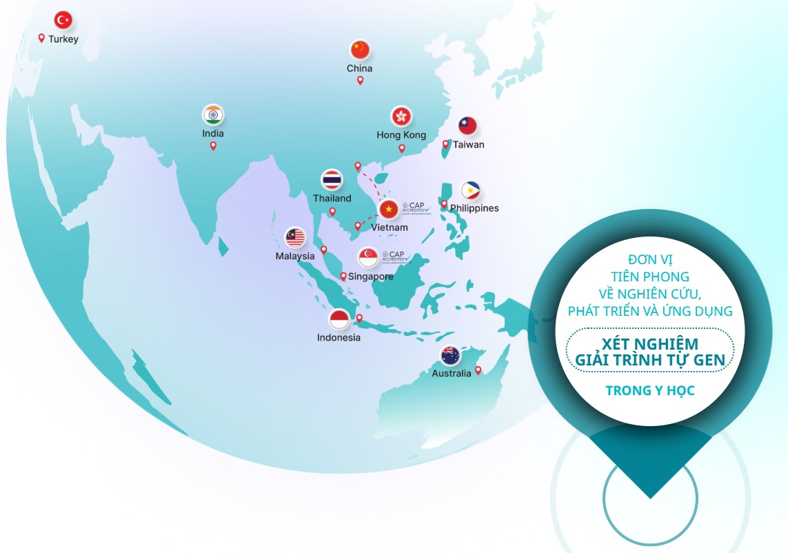 Thị trường toàn cầu của Gene Solutions.