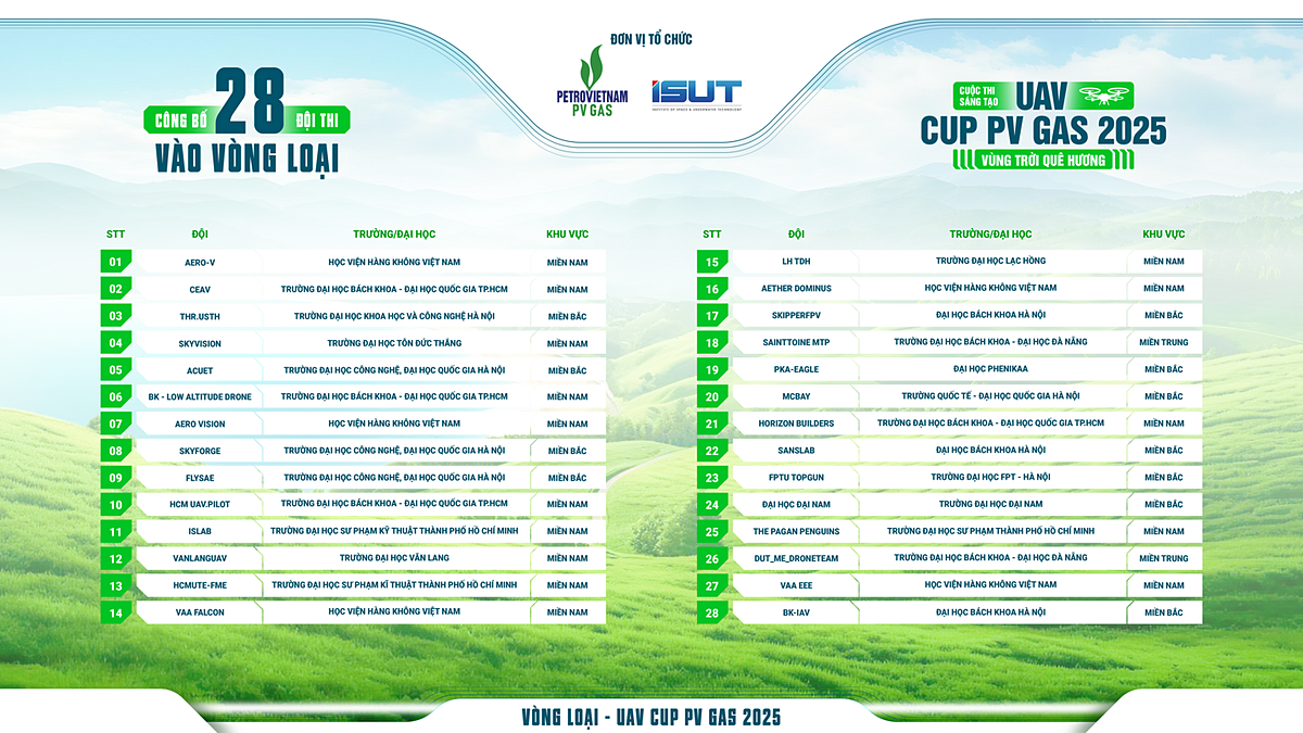 Danh sách 28 đội thi xuất sắc bước vào Vòng loại toàn quốc. Nguồn ảnh: ISUT