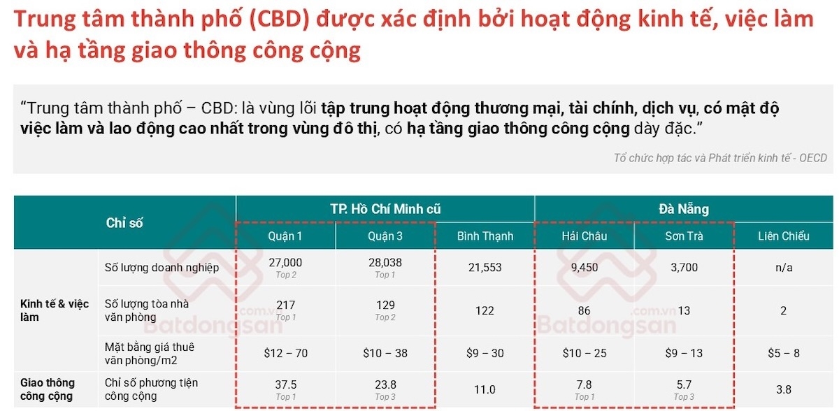 IFC có thể giúp hình thành các khu trung tâm đô thị mới.