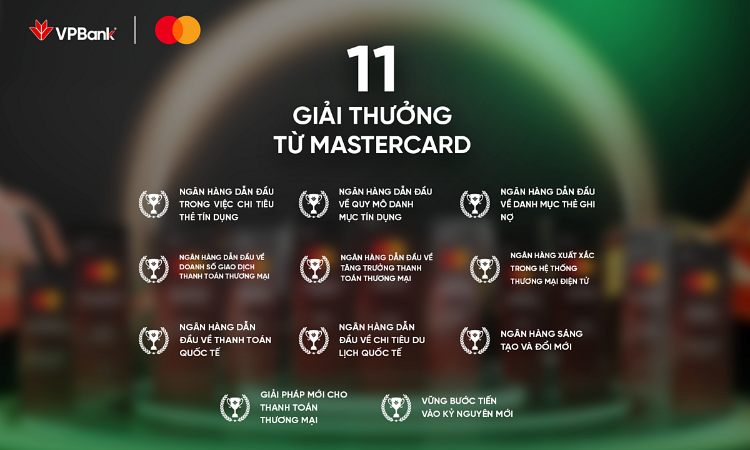 Những ghi nhận từ Mastercard và chiến lược nâng chuẩn trải nghiệm thẻ tín dụng của VPBank