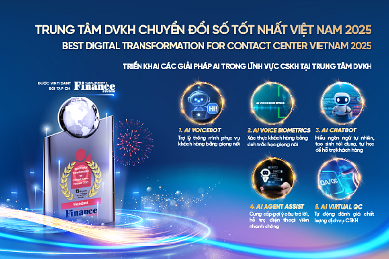 Nỗ lực không ngừng trong hành trình đổi mới sáng tạo đã giúp VietinBank nhận nhiều giải thưởng uy tín.