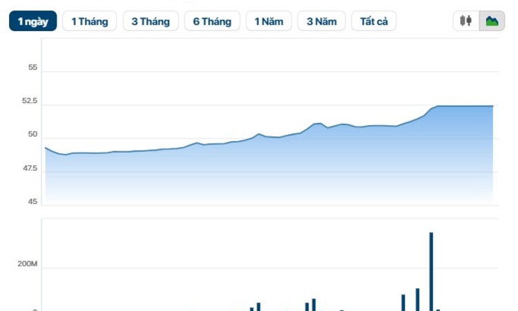 Cổ phiếu STB ‘nhấn ga’ tăng trần, cổ đông Sacombank kỳ vọng điều gì?