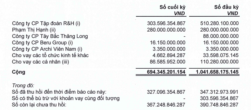 Các khoản phải thu ngắn hạn của Vinahud.