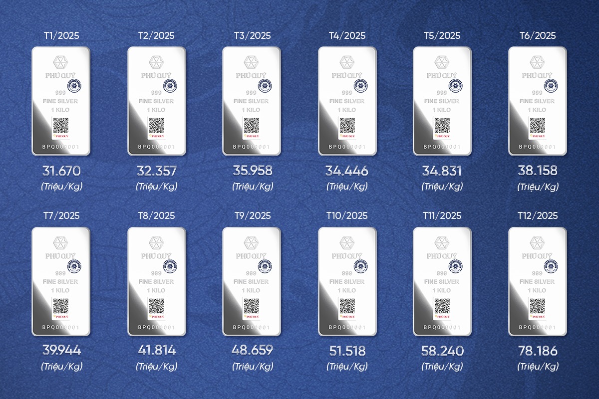 Giá bạc thỏi Phú Quý trong năm 2025.
