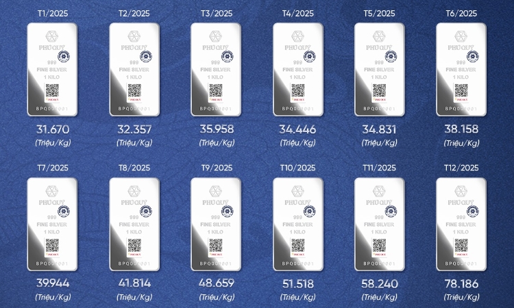 Bạc trỗi dậy, khẳng định vị thế trong danh mục đầu tư 2026