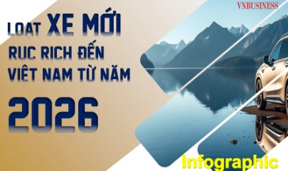 Loạt xe mới đổ vào Việt Nam từ năm 2026