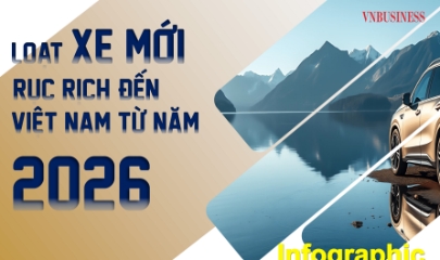 Loạt xe mới đổ vào Việt Nam từ năm 2026