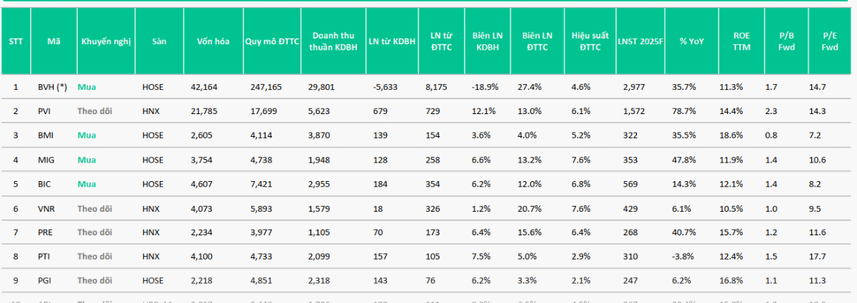 Một số cổ phiếu được Công ty Chứng khoán Kafi khuyến nghị đầu tư.