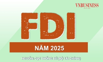 Tổng vốn đầu tư trực tiếp nước ngoài (FDI) đăng ký vào Việt Nam đạt 38,42 tỷ USD