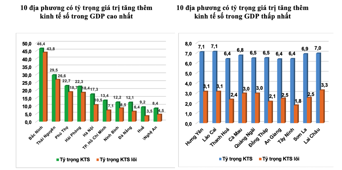 Nguồn: Cục Thống kê.