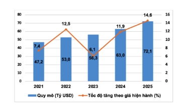 Kinh tế số Việt Nam tăng tốc: Robot bưng phở, UAV mang nhẫn và mục tiêu 30% GDP
