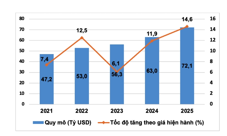 Kinh tế số Việt Nam tăng tốc: Robot bưng phở, UAV mang nhẫn và mục tiêu 30% GDP
