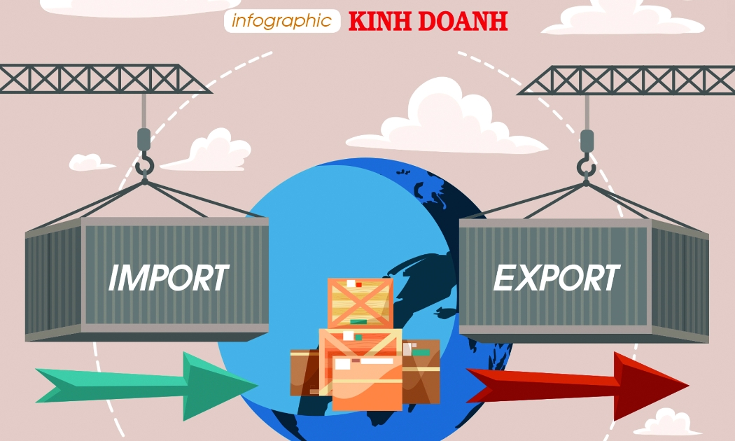 Kim ngạch xuất nhập khẩu năm 2025 đã đạt kỷ lục 930 tỷ USD như thế nào?