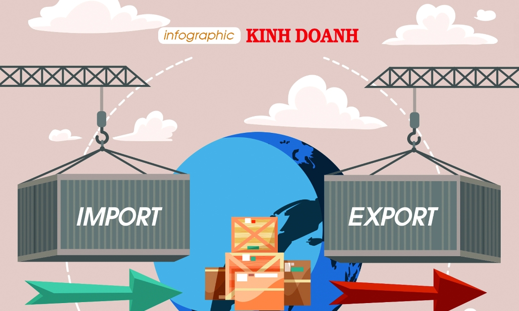 Kim ngạch xuất nhập khẩu năm 2025 đã đạt kỷ lục 930 tỷ USD như thế nào?