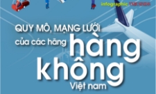 ‘So găng’ các hãng hàng không Việt năm 2026