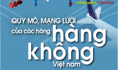‘So găng’ các hãng hàng không Việt năm 2026