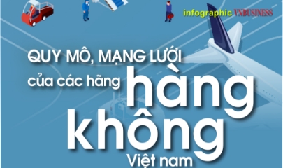 ‘So găng’ các hãng hàng không Việt năm 2026