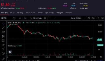 Cổ phiếu Sacombank liên tục giảm sau ‘cơn sốt giá từ hiệu ứng bầu Thụy’