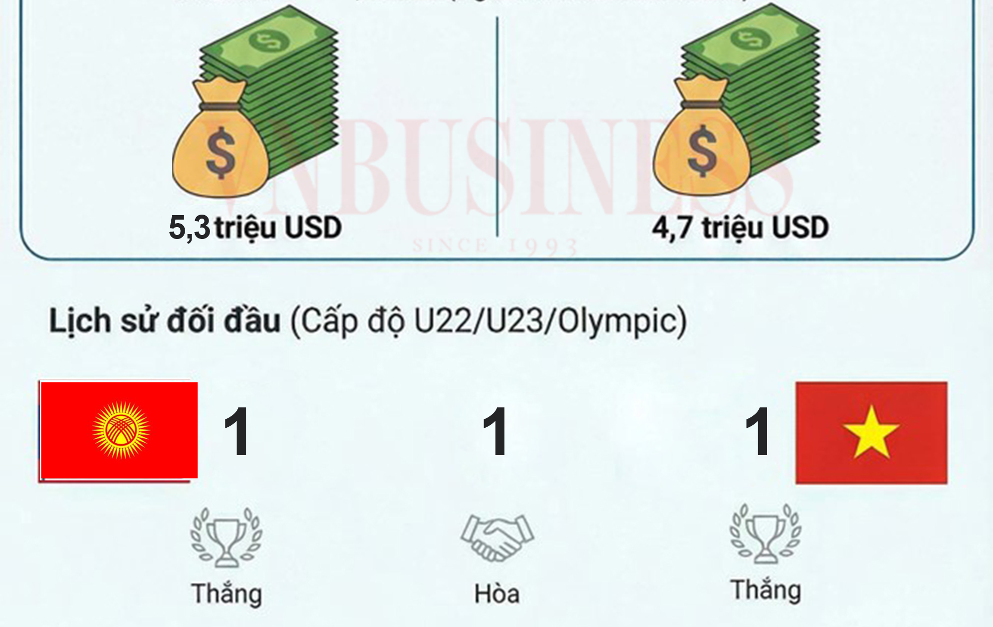 Soi giá trị đội hình, cầu thủ đắt giá nhất trận Việt Nam vs U23 Kyrgyzstan U23 châu Á 2026