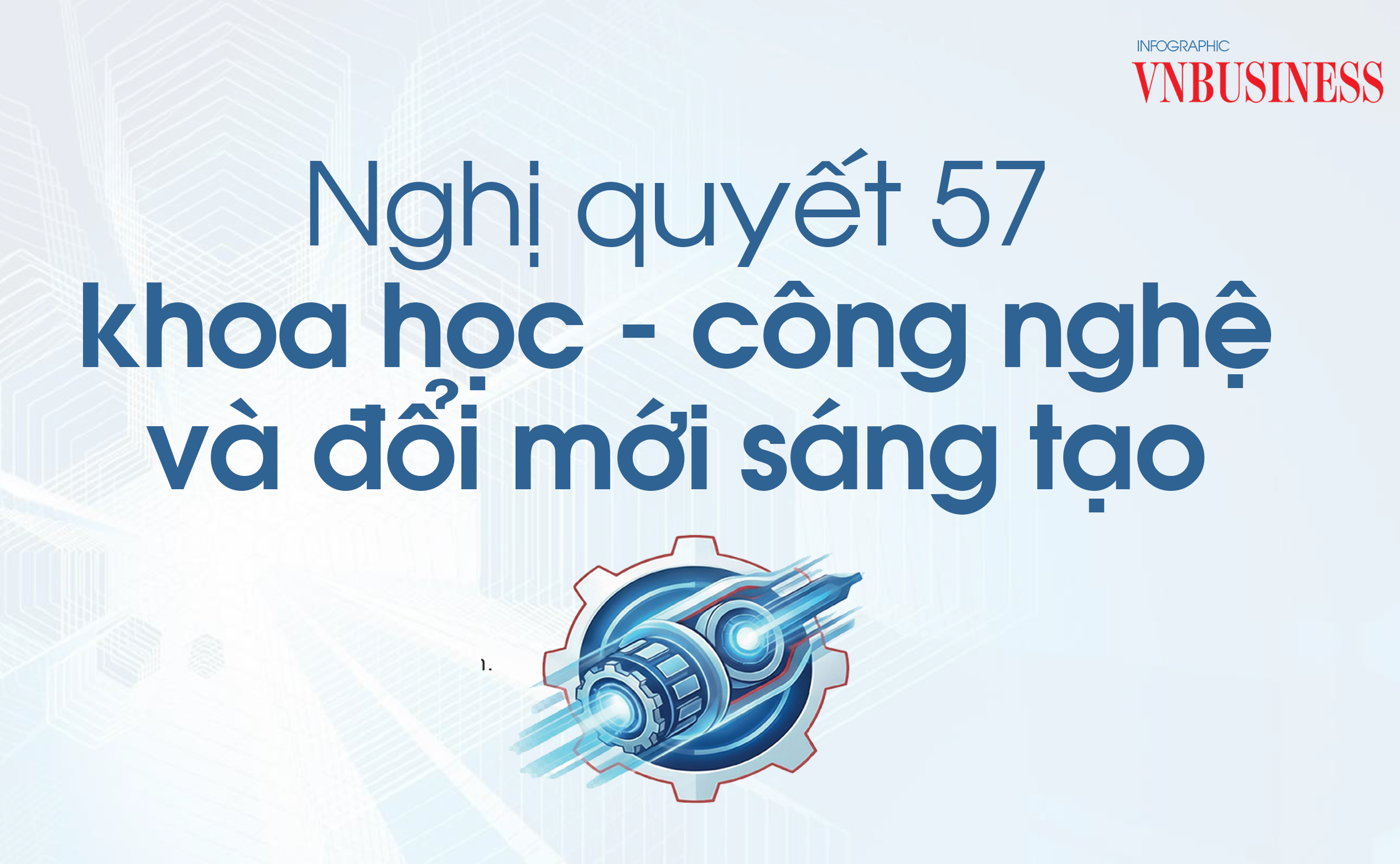 Nghị quyết 57 của Bộ Chính trị đã đặt khoa học – công nghệ và đổi mới sáng tạo vào đúng vị trí “động cơ trung tâm” của mô hình tăng trưởng mới