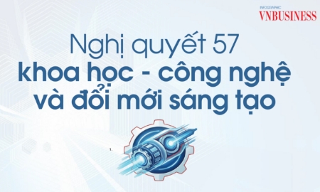 Nghị quyết 57 của Bộ Chính trị đã đặt khoa học – công nghệ và đổi mới sáng tạo vào đúng vị trí “động cơ trung tâm” của mô hình tăng trưởng mới