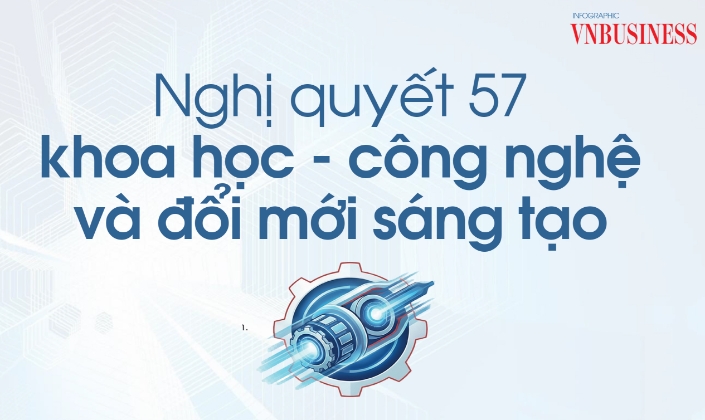 Nghị quyết 57 của Bộ Chính trị đã đặt khoa học – công nghệ và đổi mới sáng tạo vào đúng vị trí “động cơ trung tâm” của mô hình tăng trưởng mới