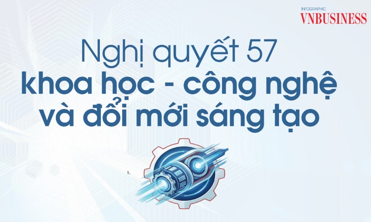 Nghị quyết 57 của Bộ Chính trị đã đặt khoa học – công nghệ và đổi mới sáng tạo vào đúng vị trí “động cơ trung tâm” của mô hình tăng trưởng mới