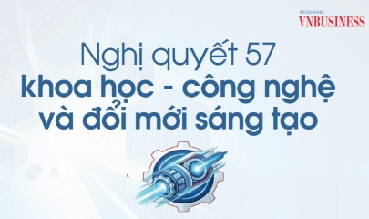 Nghị quyết 57 của Bộ Chính trị đã đặt khoa học – công nghệ và đổi mới sáng tạo vào đúng vị trí “động cơ trung tâm” của mô hình tăng trưởng mới