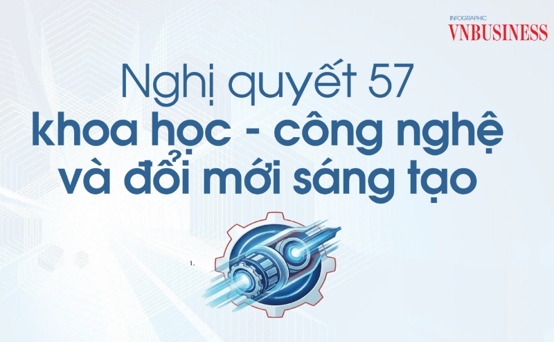 Hướng tới Đại hội XIV: 'Động cơ' tăng trưởng mới nhìn từ Nghị quyết 57