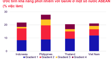 Công nghệ số đang tái định hình thị trường lao động Việt Nam như thế nào?
