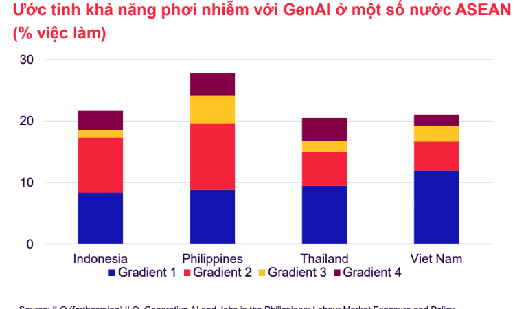 Công nghệ số đang tái định hình thị trường lao động Việt Nam như thế nào?