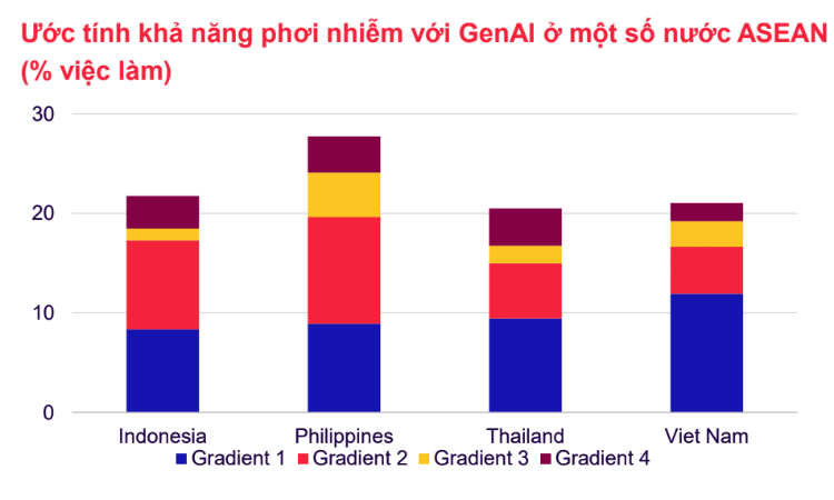 Công nghệ số đang tái định hình thị trường lao động Việt Nam như thế nào?