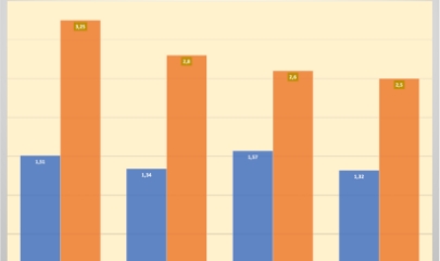 Big 4 ngân hàng Việt Nam lập kỷ lục tài sản 2025