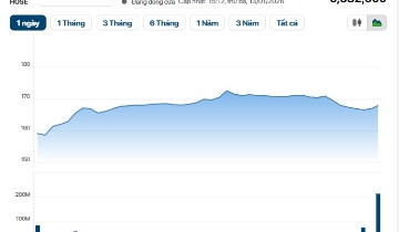 VIC trở lại, VN-Index vượt 1.900 điểm