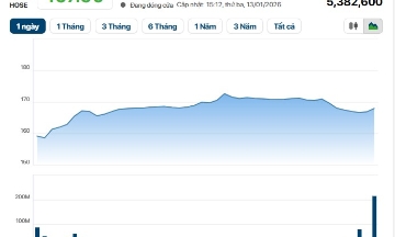 Cổ phiếu VIC tăng trở lại