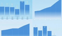 Giá nhà Hà Nội đã vượt TP.HCM, thiết lập kỷ lục mới thế nào trong 5 năm qua?