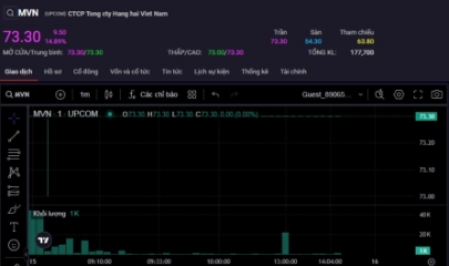 cổ phiếu MVN