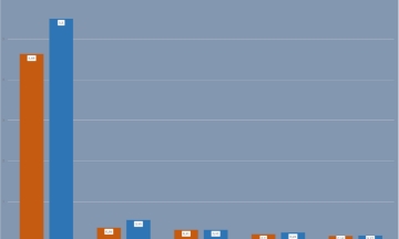 5 thị trường nhập khẩu rau quả lớn nhất Việt Nam