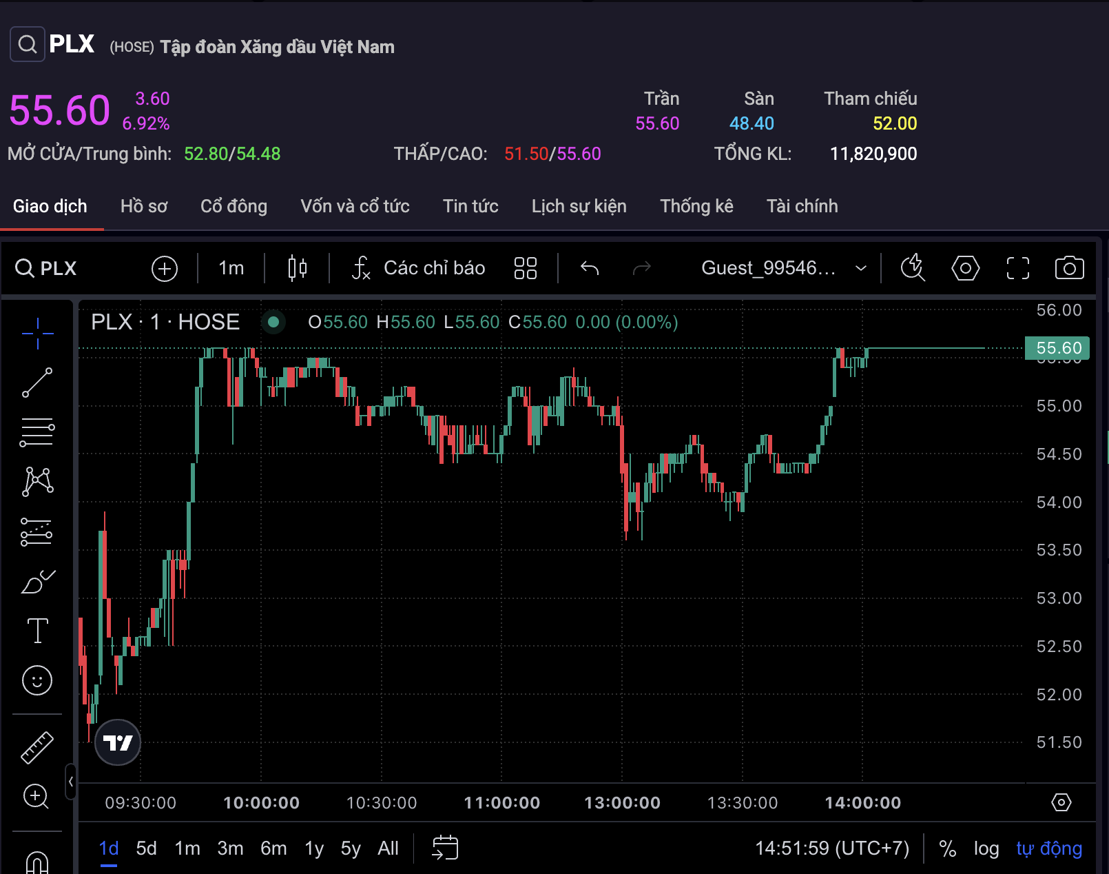 Cổ phiếu PLX tăng trần trong phiên 19/1