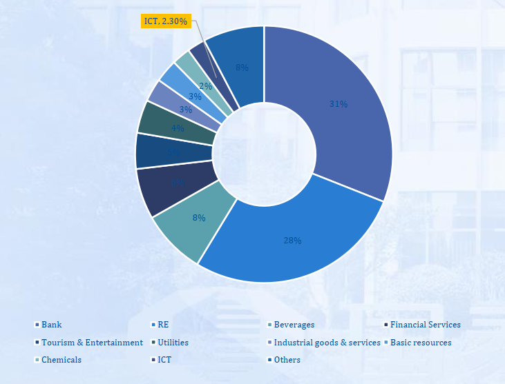 Trong năm 2025, nhóm cổ phiếu ICT chỉ chiếm hơn 2% vốn hóa trên sàn HoSE.