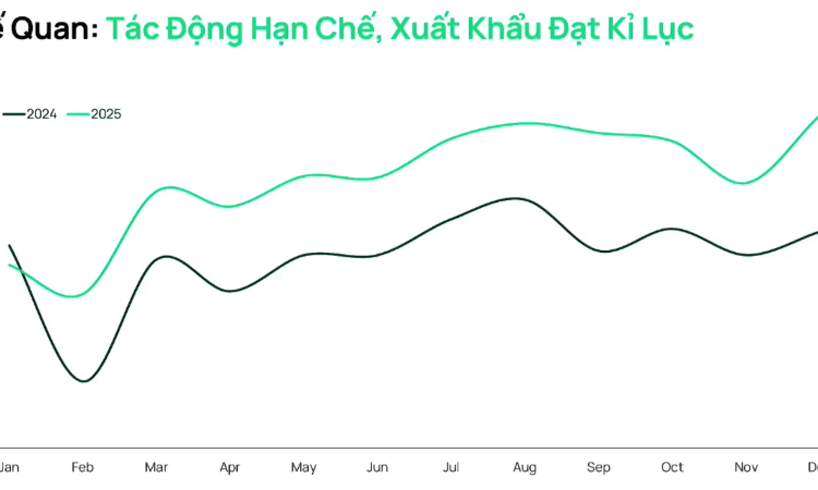 CEO Dragon Capital: Thuế quan đã là chuyện quá khứ