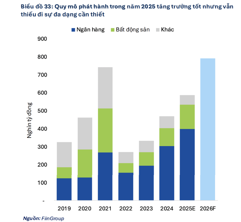 Tìm nguồn tiền từ đâu để tăng trưởng kinh tế 10% khi ngân hàng "cạn lực"?