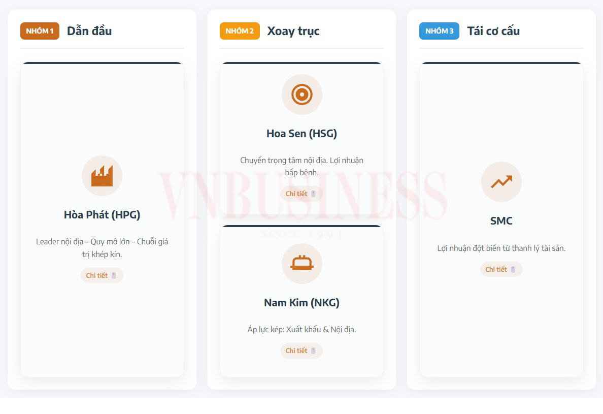 kịch bản phân hóa mạnh của ngành thép trong năm 2026