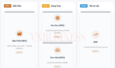 kịch bản phân hóa mạnh của ngành thép trong năm 2026