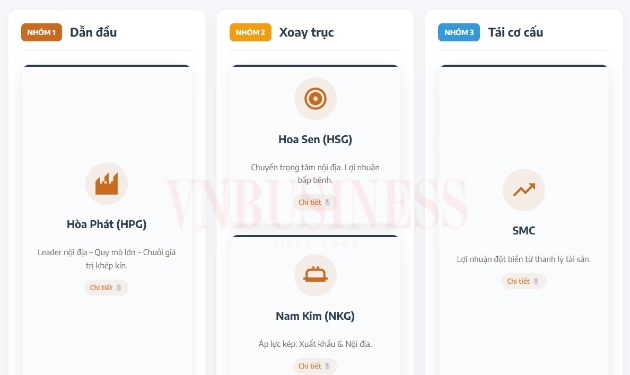 kịch bản phân hóa mạnh của ngành thép trong năm 2026