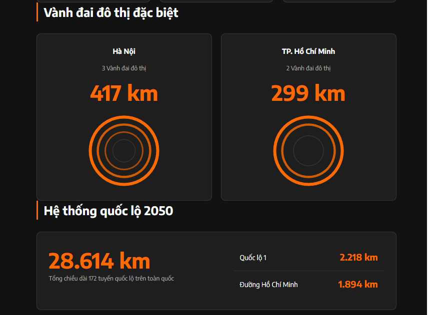 Gần 9.000 km đường cao tốc mới được Bộ Xây dựng quy hoạch