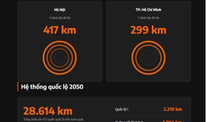 Gần 9.000 km đường cao tốc mới được Bộ Xây dựng quy hoạch