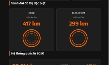 Gần 9.000 km đường cao tốc mới được Bộ Xây dựng quy hoạch