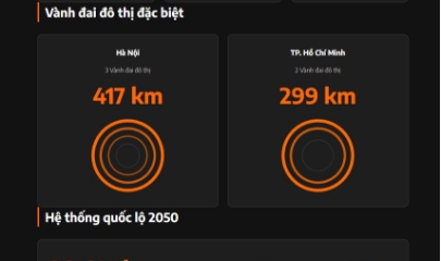 Gần 9.000 km đường cao tốc mới được Bộ Xây dựng quy hoạch