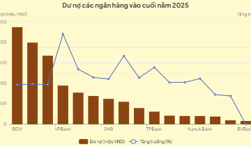 Đằng sau sự bứt tốc của tín dụng ngân hàng